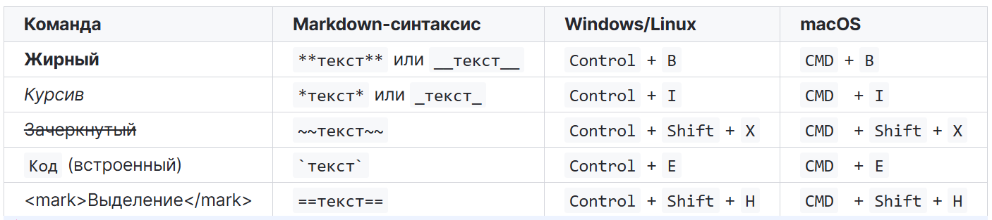 Горячие кнопки