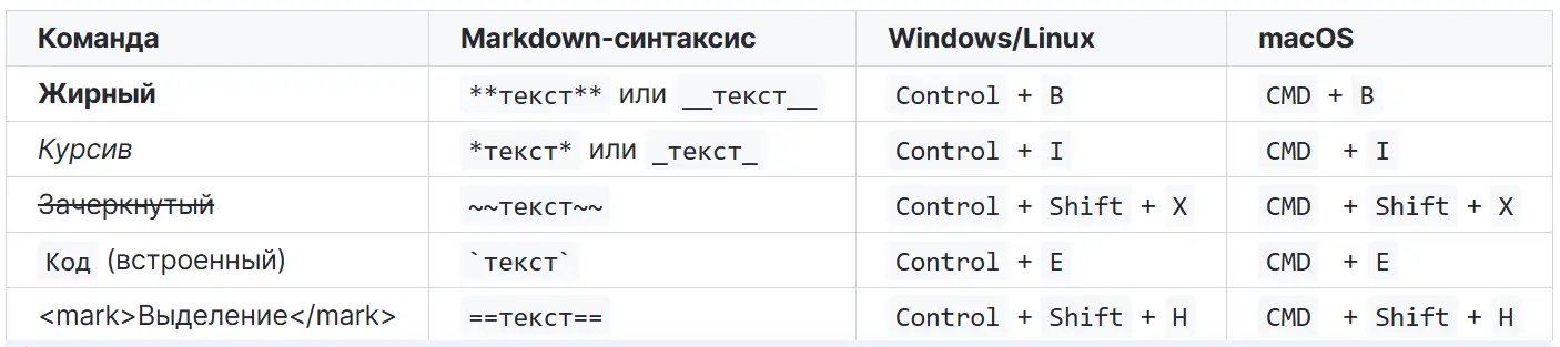Горячие кнопки