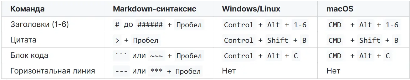 Горячие кнопки