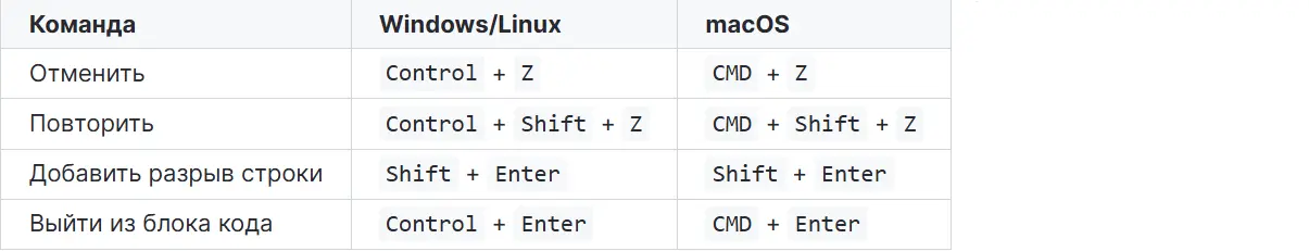 Горячие кнопки