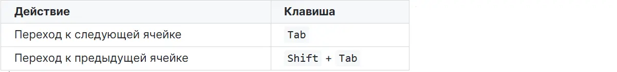 Горячие кнопки