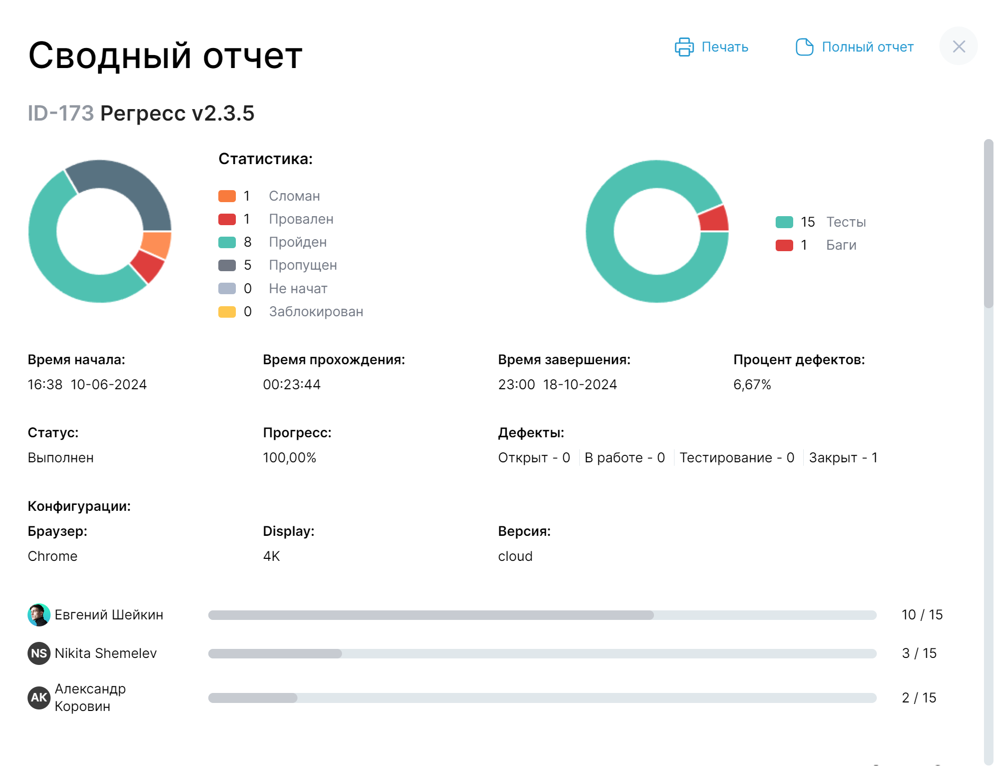 Отчет о тестировании